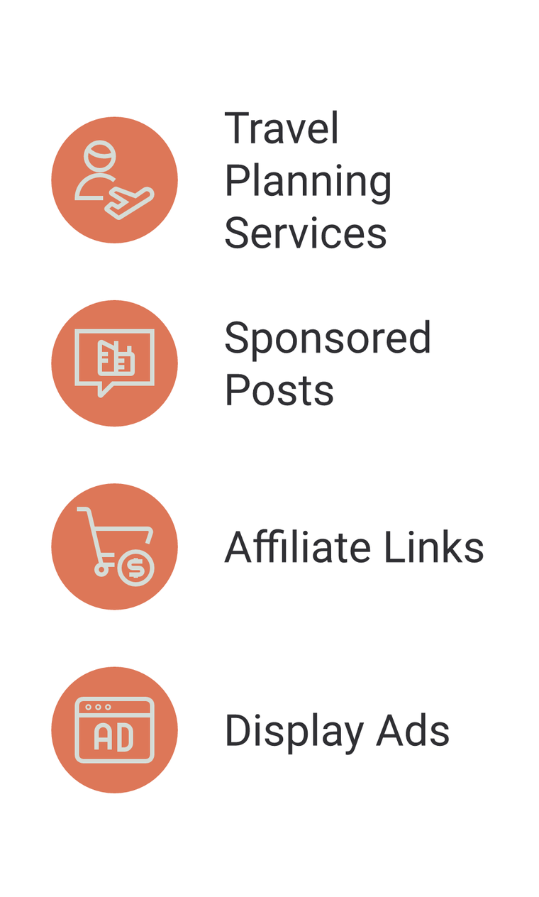 The four income streams behind Robert Schrader's $10K/month: travel planning services, sponsored posts, affiliate links, and display ads